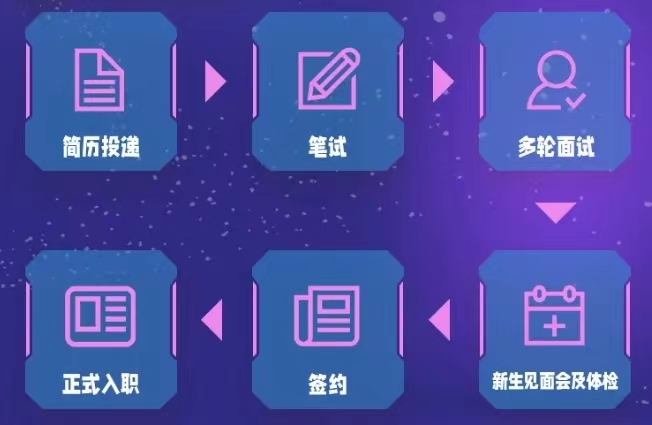 河北省水渠科技有限公司管培生招聘簡(jiǎn)章